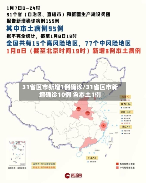 31省区市新增1例确诊/31省区市新增确诊10例 含本土1例-第2张图片