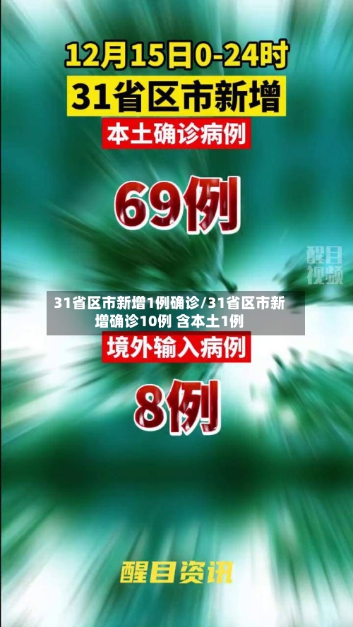 31省区市新增1例确诊/31省区市新增确诊10例 含本土1例