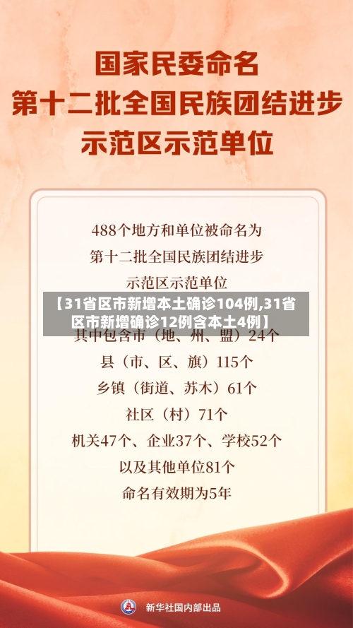 【31省区市新增本土确诊104例,31省区市新增确诊12例含本土4例】-第2张图片