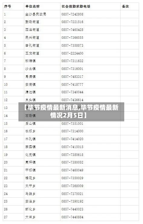 【毕节疫情最新消息,毕节疫情最新情况2月5日】