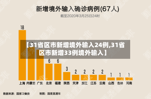 【31省区市新增境外输入24例,31省区市新增33例境外输入】-第3张图片