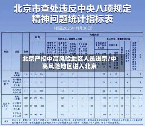 北京严控中高风险地区人员进京/中高风险地区进入北京