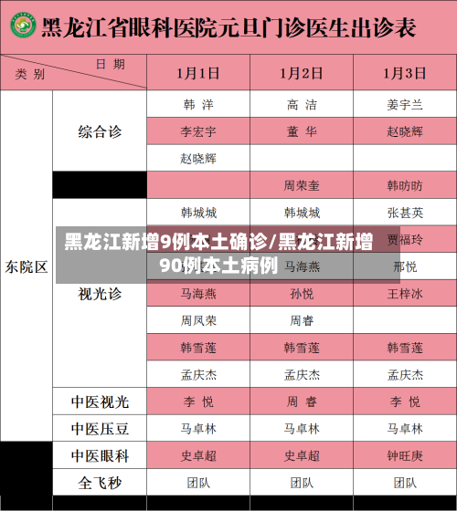 黑龙江新增9例本土确诊/黑龙江新增90例本土病例-第2张图片