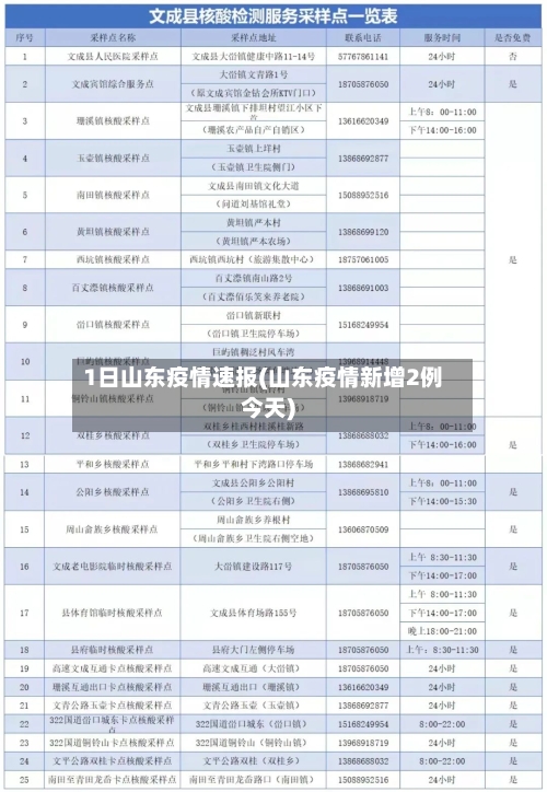 1日山东疫情速报(山东疫情新增2例今天)