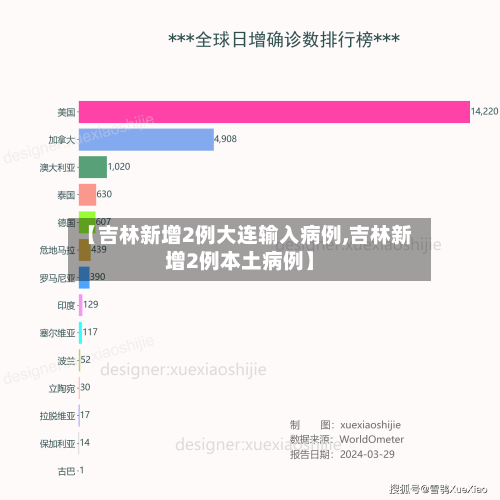 【吉林新增2例大连输入病例,吉林新增2例本土病例】-第2张图片