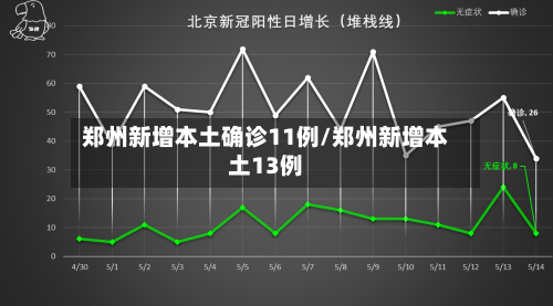 郑州新增本土确诊11例/郑州新增本土13例-第2张图片