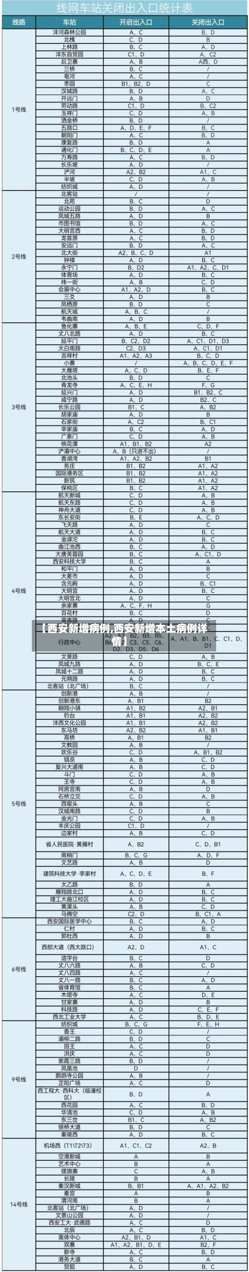 【西安新增病例,西安新增本土病例详情】