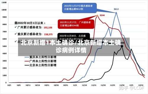 北京新增1本土确诊/北京新增本土确诊病例详情-第2张图片