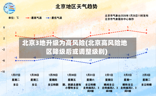 北京3地升级为高风险(北京高风险地区降级后或调整级别)-第2张图片