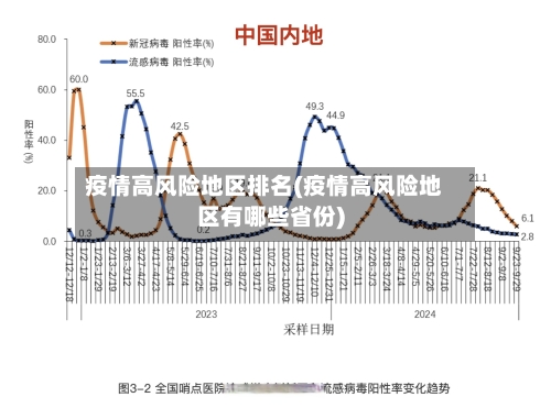 疫情高风险地区排名(疫情高风险地区有哪些省份)-第2张图片