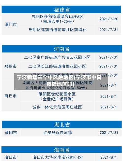 宁波新增三个中风险地区(宁波市中高风险地区吗)