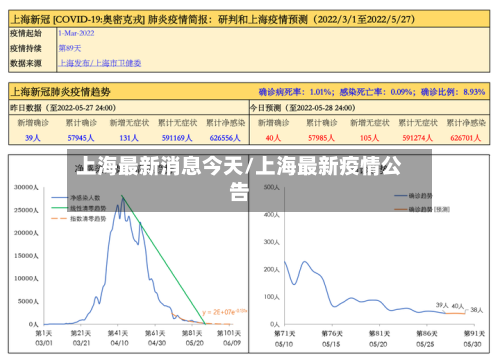 上海最新消息今天/上海最新疫情公告-第3张图片