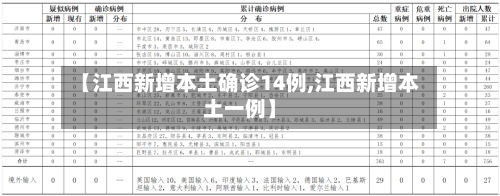 【江西新增本土确诊14例,江西新增本土一例】-第2张图片