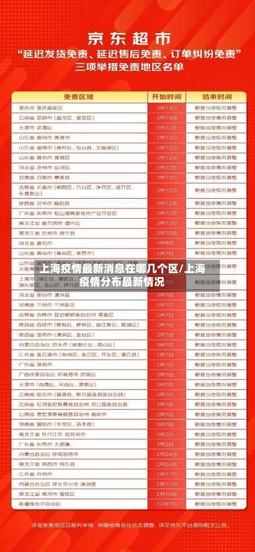 上海疫情最新消息在哪几个区/上海疫情分布最新情况