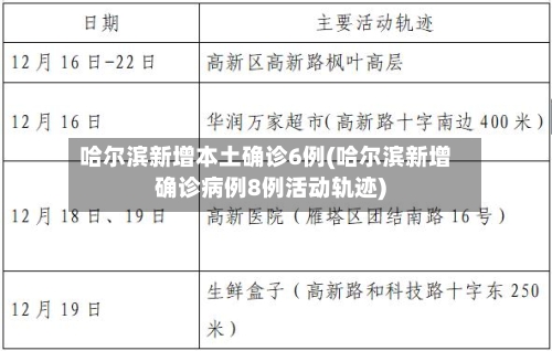 哈尔滨新增本土确诊6例(哈尔滨新增确诊病例8例活动轨迹)-第2张图片