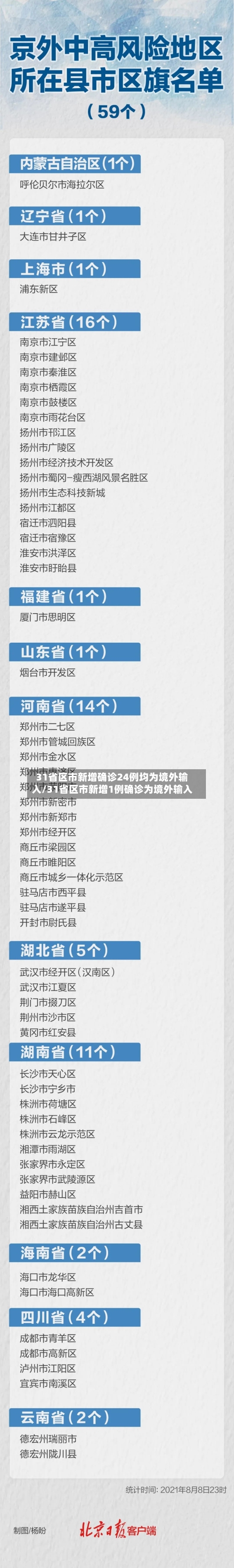 31省区市新增确诊24例均为境外输入/31省区市新增1例确诊为境外输入-第2张图片