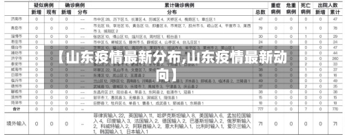 【山东疫情最新分布,山东疫情最新动向】-第3张图片