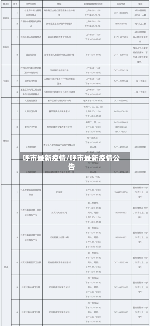 呼市最新疫情/呼市最新疫情公告-第2张图片