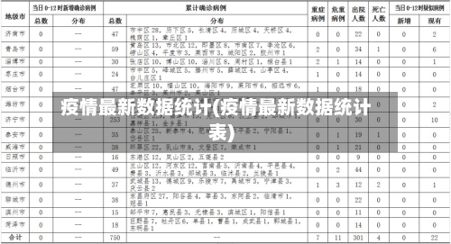 疫情最新数据统计(疫情最新数据统计表)