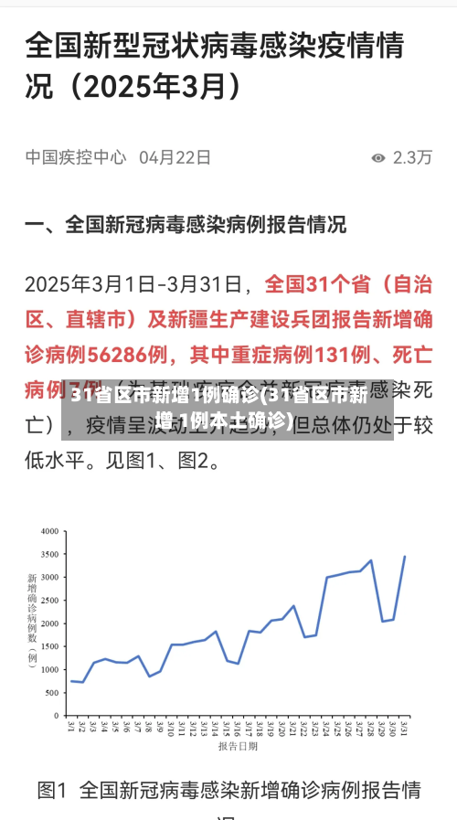 31省区市新增1例确诊(31省区市新增 1例本土确诊)-第2张图片
