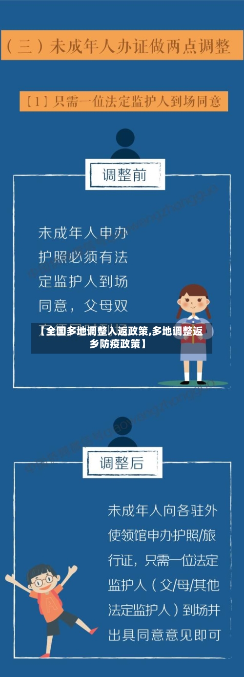 【全国多地调整入返政策,多地调整返乡防疫政策】