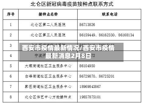 西安市疫情最新情况/西安市疫情最新消息2月8日-第2张图片