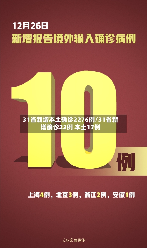 31省新增本土确诊2276例/31省新增确诊22例 本土17例