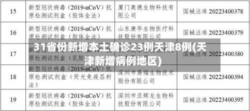 31省份新增本土确诊23例天津8例(天津新增病例地区)-第3张图片