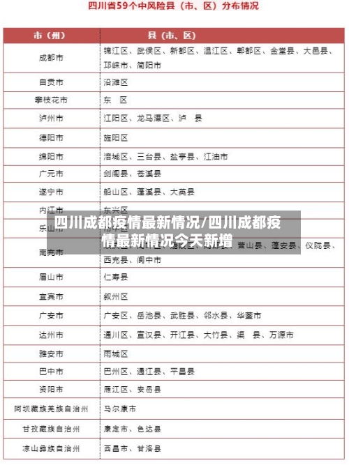 四川成都疫情最新情况/四川成都疫情最新情况今天新增-第3张图片