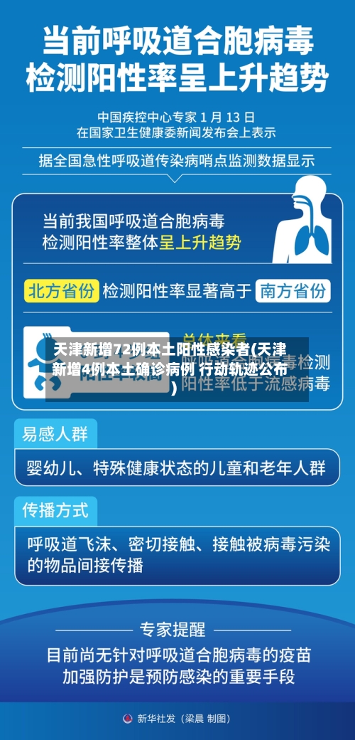 天津新增72例本土阳性感染者(天津新增4例本土确诊病例 行动轨迹公布)-第2张图片