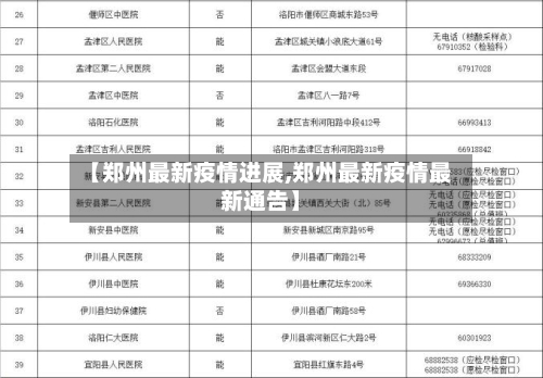 【郑州最新疫情进展,郑州最新疫情最新通告】-第2张图片