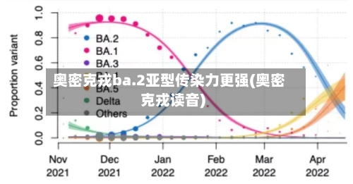 奥密克戎ba.2亚型传染力更强(奥密克戎读音)-第3张图片