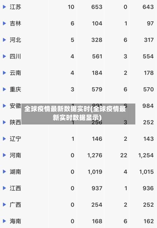 全球疫情最新数据实时(全球疫情最新实时数据显示)-第3张图片