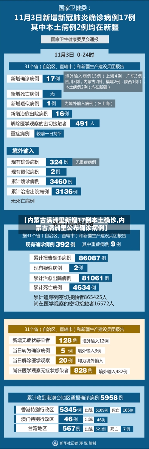 【内蒙古满洲里新增17例本土确诊,内蒙古满洲里公布确诊病例】-第2张图片