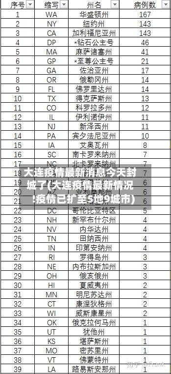 大连疫情最新消息今天封城了(大连疫情最新情况!疫情已扩至5地9城市)
