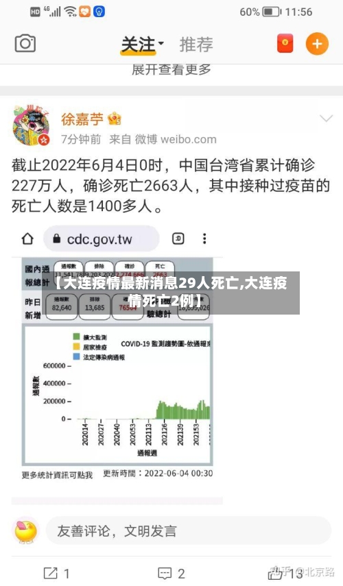 【大连疫情最新消息29人死亡,大连疫情死亡2例】-第3张图片