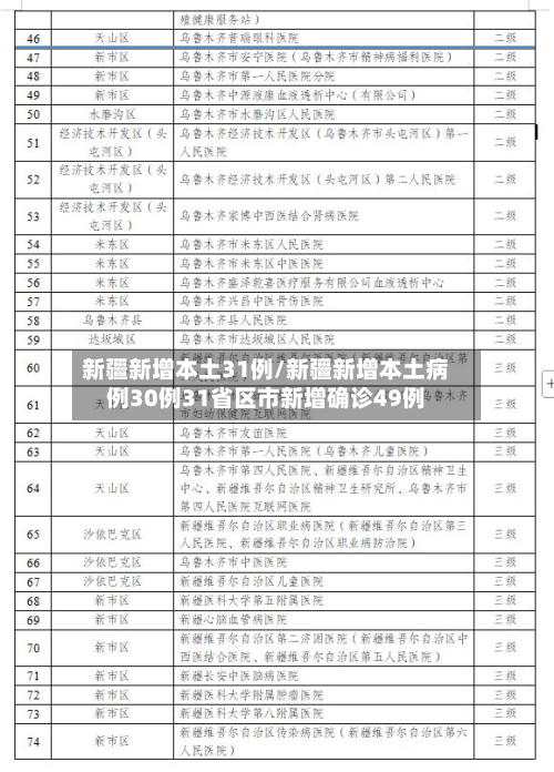 新疆新增本土31例/新疆新增本土病例30例31省区市新增确诊49例-第3张图片