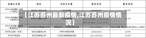【江苏苏州最新疫情,江苏苏州疫情情况】
