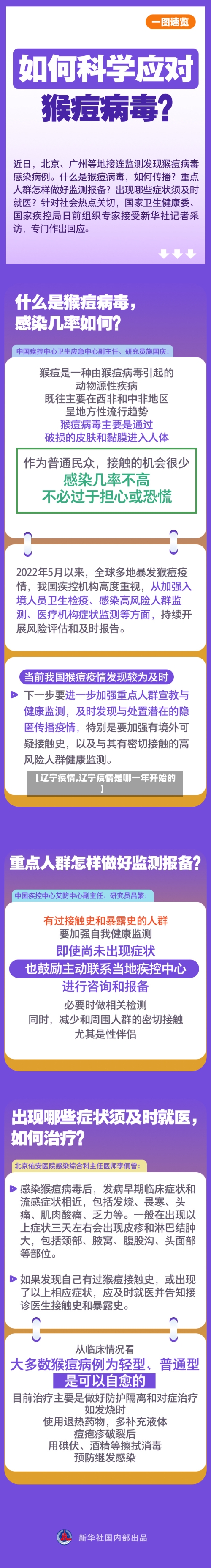 【辽宁疫情,辽宁疫情是哪一年开始的】-第2张图片