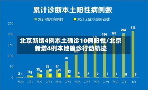 北京新增4例本土确诊10例阳性/北京新增4例本地确诊行动轨迹-第2张图片