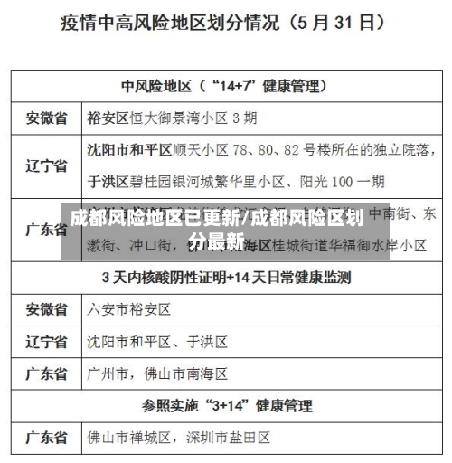 成都风险地区已更新/成都风险区划分最新
