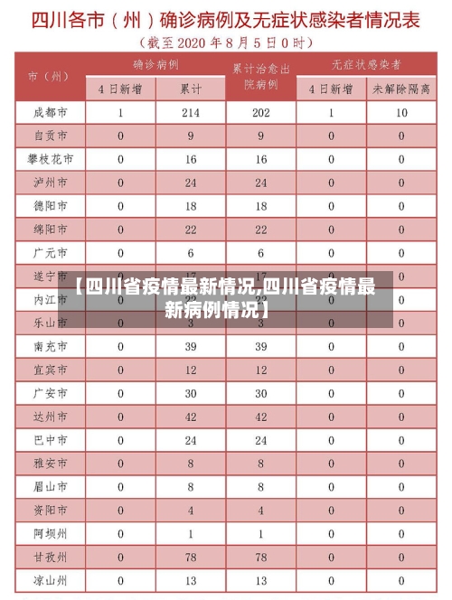 【四川省疫情最新情况,四川省疫情最新病例情况】-第2张图片