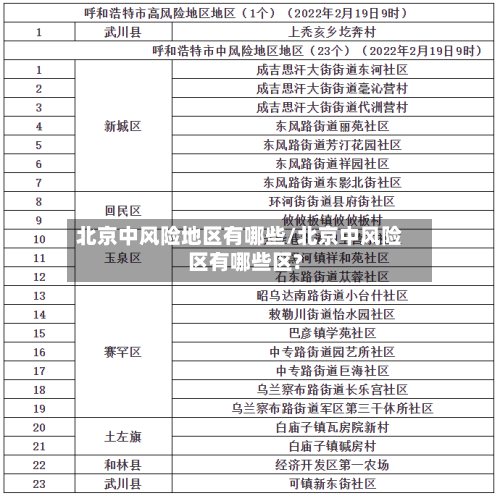 北京中风险地区有哪些/北京中风险区有哪些区?-第3张图片