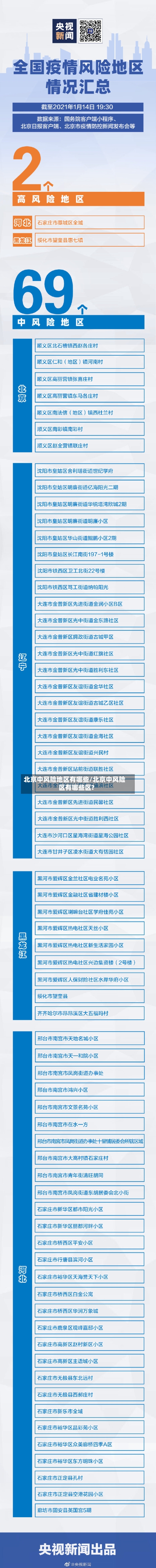 北京中风险地区有哪些/北京中风险区有哪些区?-第2张图片