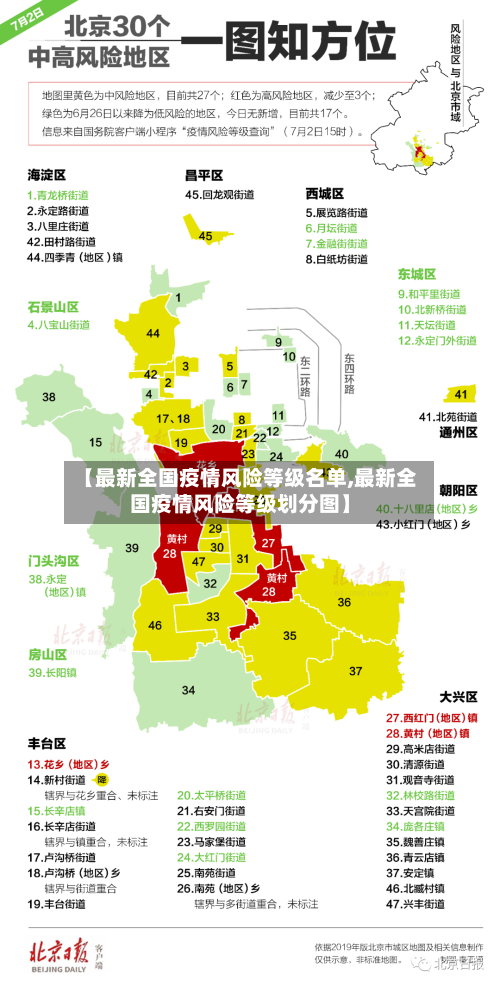 【最新全国疫情风险等级名单,最新全国疫情风险等级划分图】