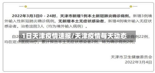 1日天津疫情速报/天津疫情每天动态-第2张图片