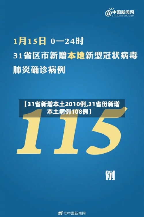 【31省新增本土2010例,31省份新增本土病例108例】-第3张图片