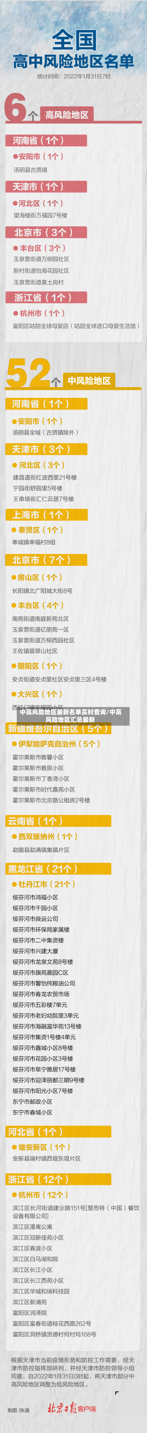 中高风险地区最新名单实时查询/中高风险地区汇总最新-第2张图片