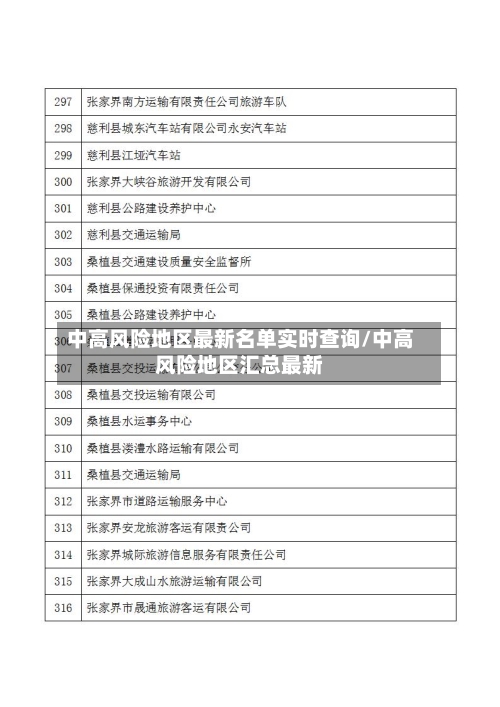中高风险地区最新名单实时查询/中高风险地区汇总最新