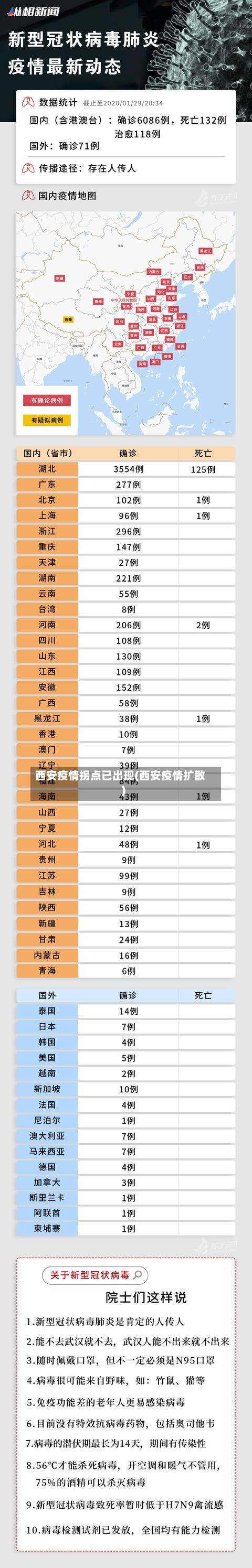 西安疫情拐点已出现(西安疫情扩散)-第2张图片